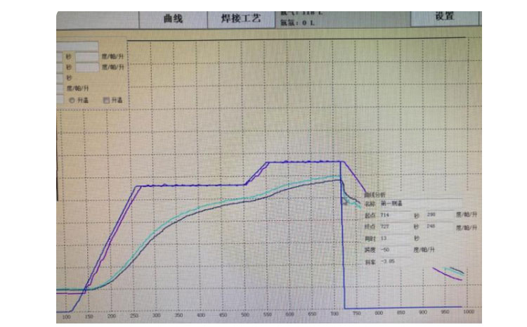 真空炉降温斜率