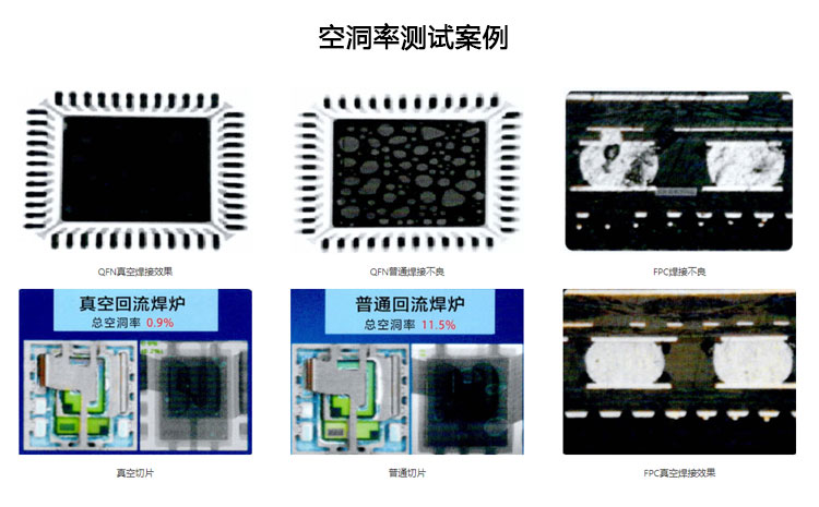 空洞率测试案例