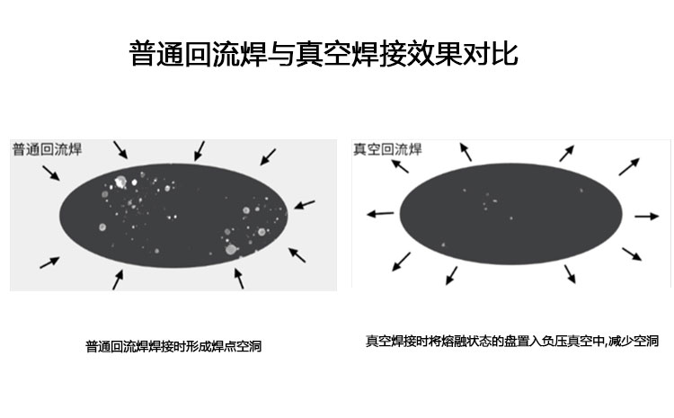 真空烧结与普通对比 真空烧结与普通对比