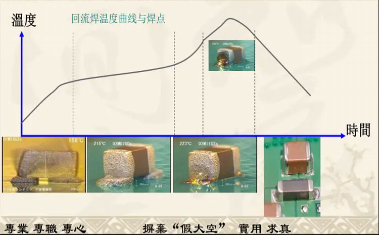 氮气回流焊